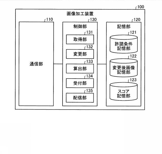2019219968-画像加工装置、画像加工方法および画像加工プログラム 図000005