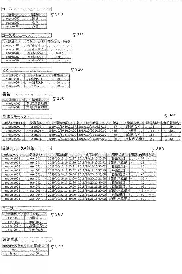 2020021238-情報処理装置、処理方法、プログラム 図000005