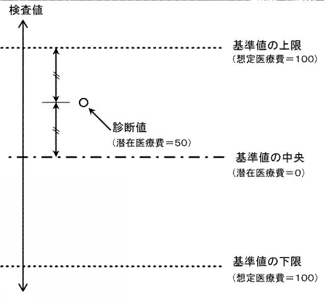 2020024695-健康診断解析システム、健康診断解析方法、および健康診断解析プログラム 図000005