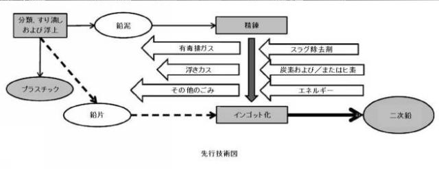 2020033644-鉛酸電池の無精錬リサイクリングのための改良された装置および方法 図000005