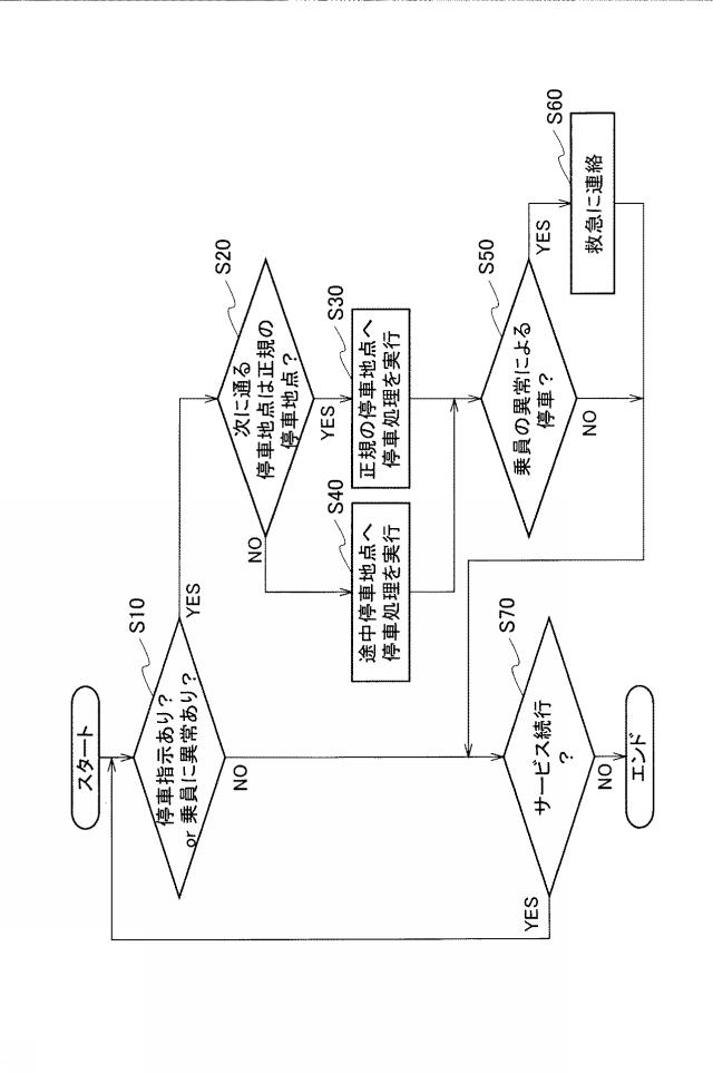 2020045065-自動運転方法及び車両 図000005