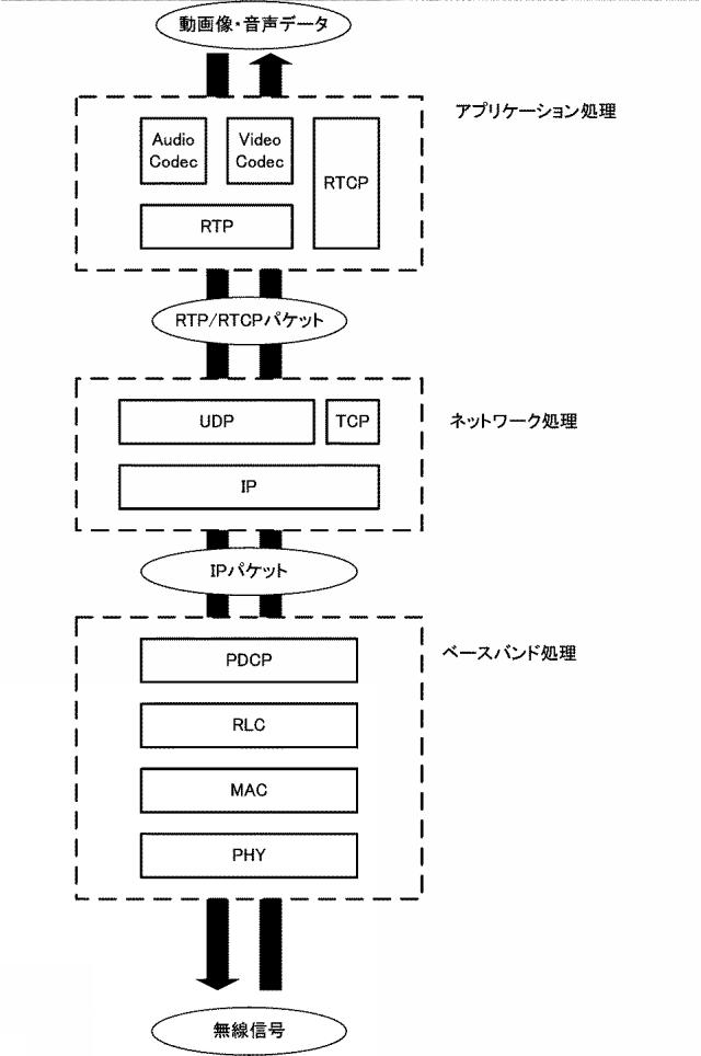 2020057833-無線通信システムにおける基地局装置、移動局装置 図000005