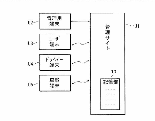 2020067933-自動車運行管理システム 図000005