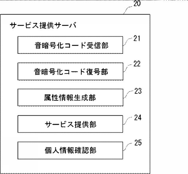 2020071497-サービス提供システム 図000005