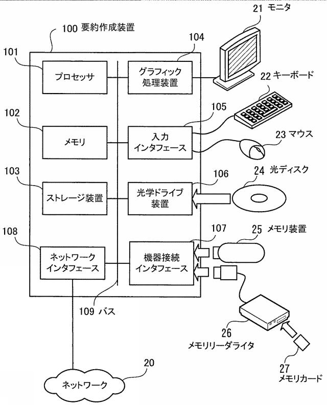 2020077290-要約作成プログラム、要約作成方法、および情報処理システム 図000005