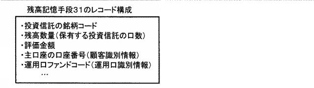 2020102170-手数料算出システムおよびプログラム 図000005