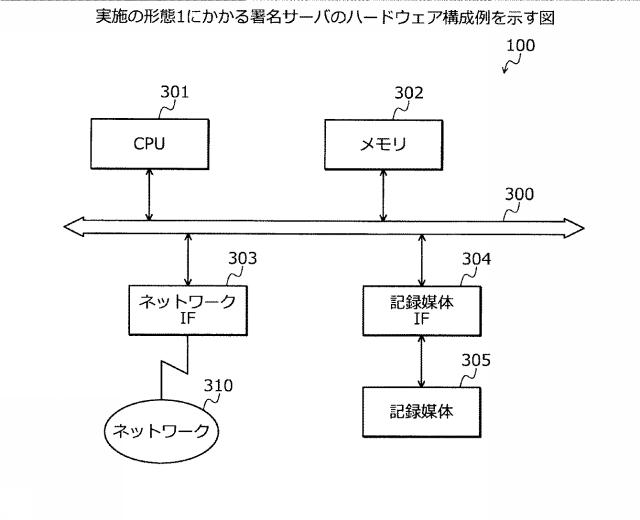 2020113085-署名サーバ、署名方法および署名プログラム 図000005