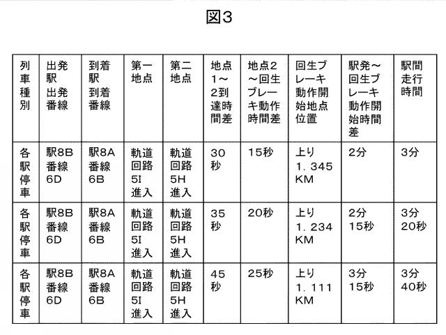 2020121721-運行管理装置 図000005