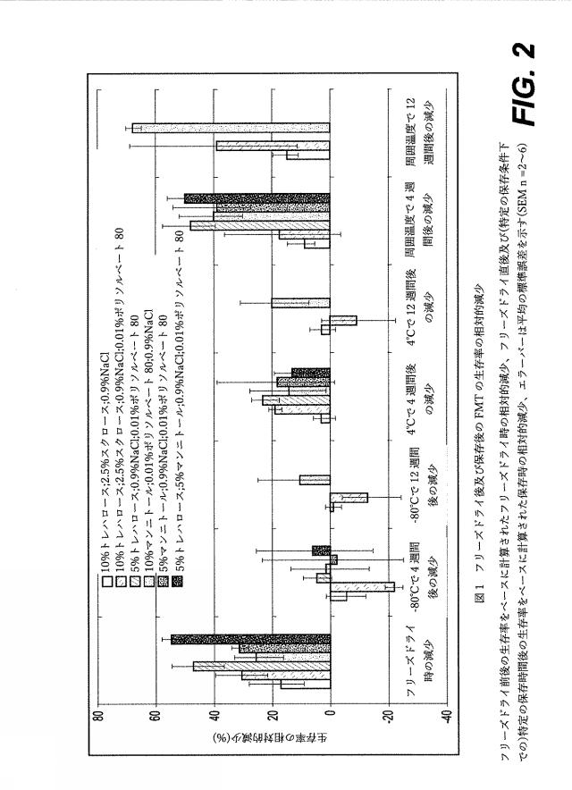 2020121996-便フローラを移植するための組成物、並びにそれを調製及び使用する方法、並びにそれを送達するためのデバイス 図000005