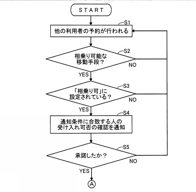 2020129294-経路通知システム、経路通知方法、および、コンピュータプログラム 図000005