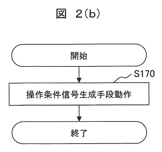 2020129338-ＫＰＩ改善支援システム及びＫＰＩ改善支援方法 図000005