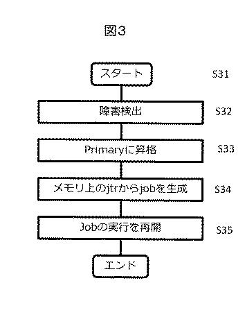 2020135138-ストレージシステム、ストレージシステムの回復方法 図000005