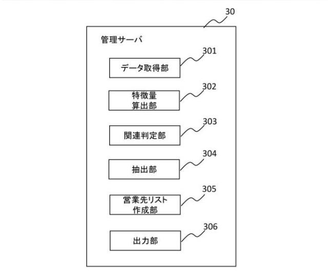 2020140687-営業支援装置、営業先リスト作成装置、営業端末、表示プログラム及びサーバ装置 図000005