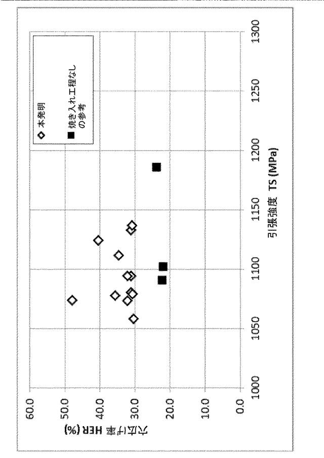 2020147852-強度、延性および成形性が改善された被覆鋼板の製造方法 図000005