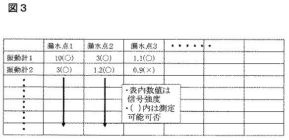 2020148462-水道管漏水解析装置 図000005