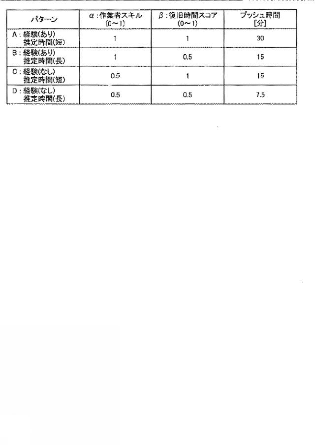 2020149266-作業支援装置、昇降機システム及び作業支援方法 図000005