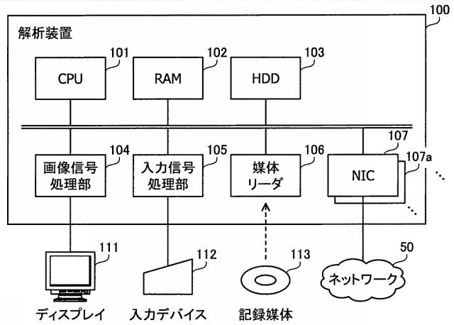 2020150335-パケット解析プログラム、パケット解析装置およびパケット解析方法 図000005