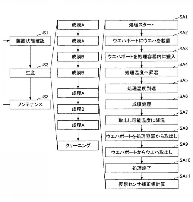 2020181259-制御方法、計測方法、制御装置及び熱処理装置 図000005