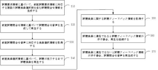 2020184297-対話型楽曲試聴方法、装置、端末及び記憶媒体 図000005
