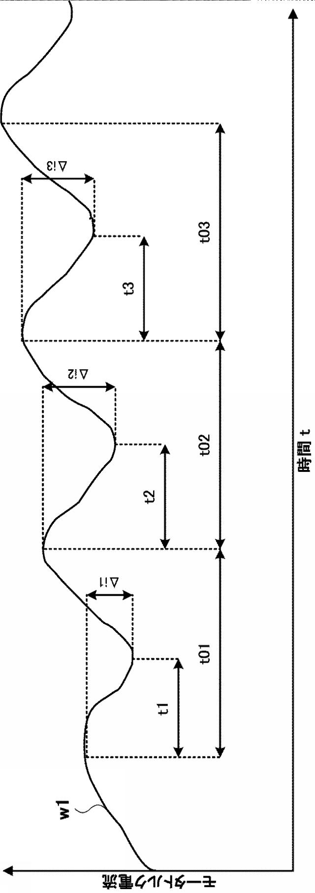 2020193551-開閉体装置の故障予知検知方法及び故障予知検知装置、開閉体装置並びに開閉体制御方法 図000005