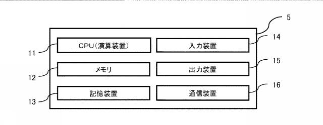 2020197898-経営分析支援システム、及び経営分析支援方法 図000005