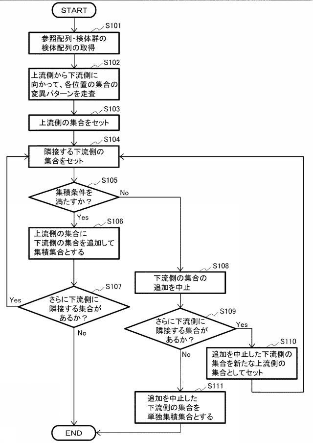 2020202810-集積集合データの製造装置、製造方法、プログラム、および記録媒体 図000005