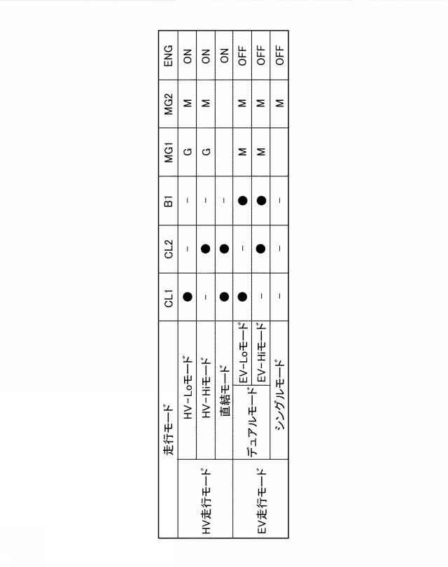 2020203592-ハイブリッド車両の制御装置 図000005