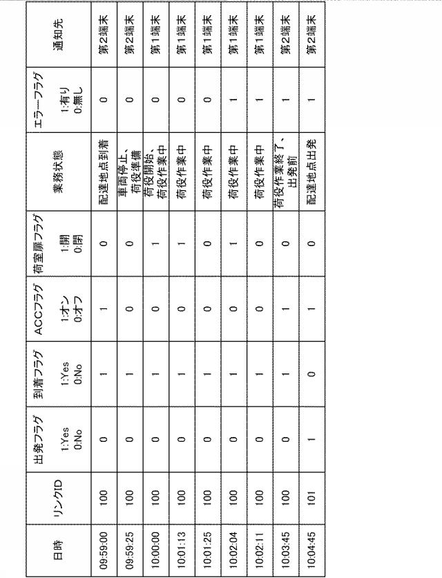 2020203753-配達支援システムおよび配達支援プログラム 図000005