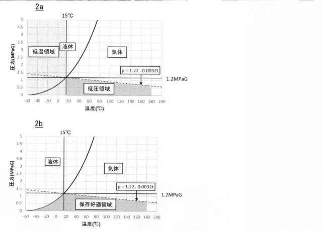 2020203863-ジフルオロエチレンを含有する作動媒体の製造方法 図000005