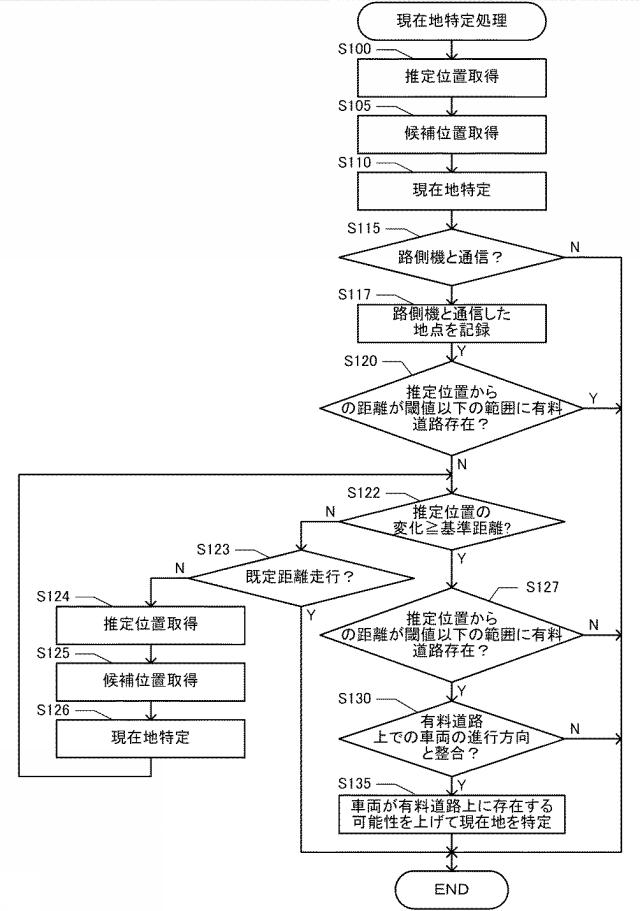 2020204549-現在地取得システム、現在地取得プログラム 図000005