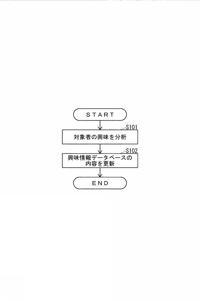 2020204923-コミュニケーション支援システムおよび座席提案プログラム 図000005