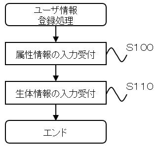 2020204924-救急医療支援システム 図000005