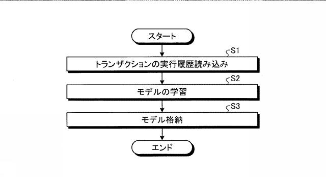 2020204975-制御処理装置、制御処理方法および制御処理プログラム 図000005