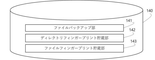 2020205021-ファイルバックアップ方法及び装置 図000005