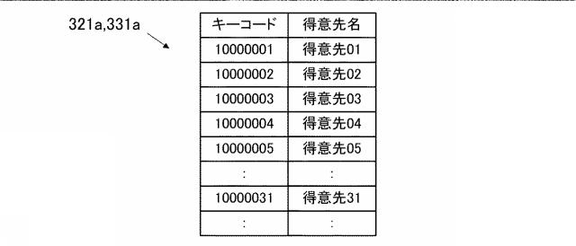 2020205022-情報処理装置、情報処理システム及びプログラム 図000005