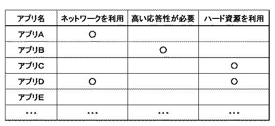 2021005395-通信端末、通信システム、制御方法及びプログラム 図000005