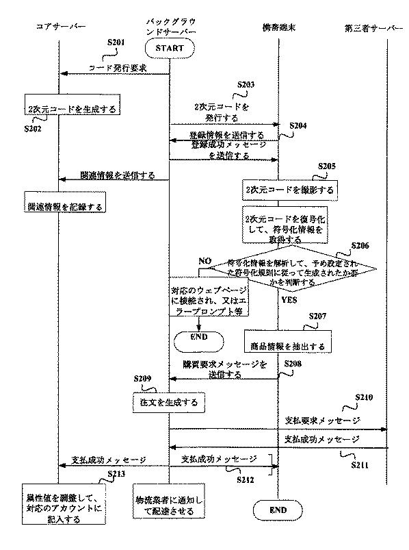 2021007030-統一されたコード発行に基づく情報処理方法並びにサーバー装置 図000005