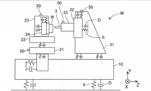 2021008009-工作機械システムの振動解析装置 図000005