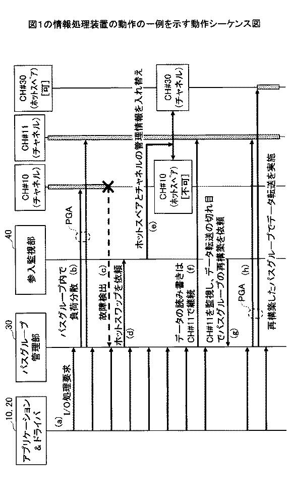 2021009569-情報処理装置、情報処理装置の制御方法および情報処理装置の情報処理プログラム 図000005