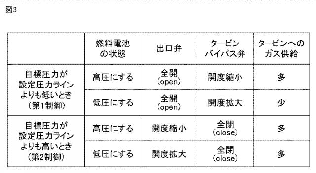 2021022425-燃料電池システム 図000005