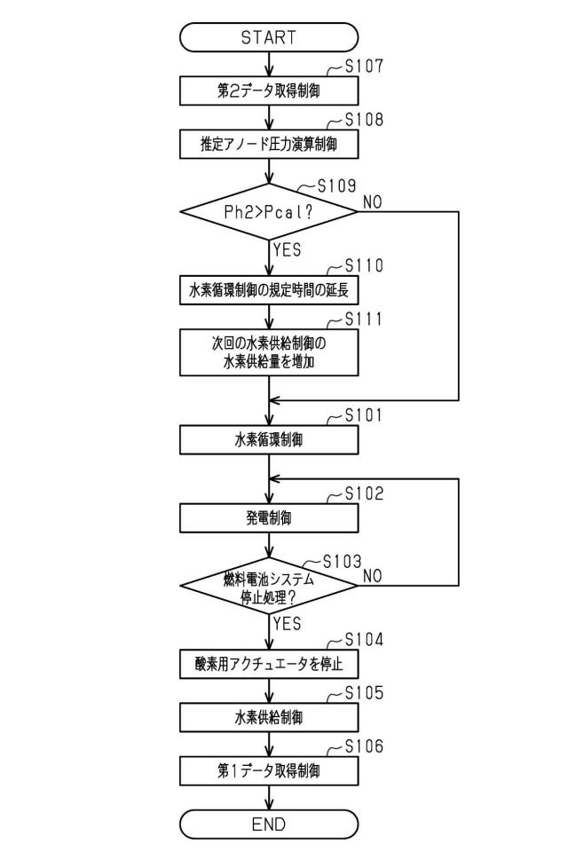 2021039839-燃料電池システム 図000005