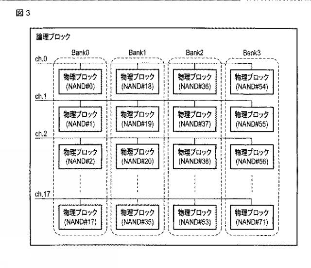 2021043580-メモリシステムおよびガベッジコレクション制御方法 図000005