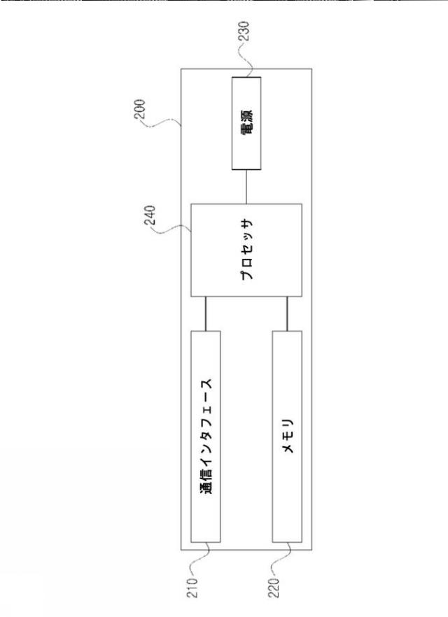 2021044819-ビーコン信号を用いてドアへの進入を管理する方法およびシステム 図000005