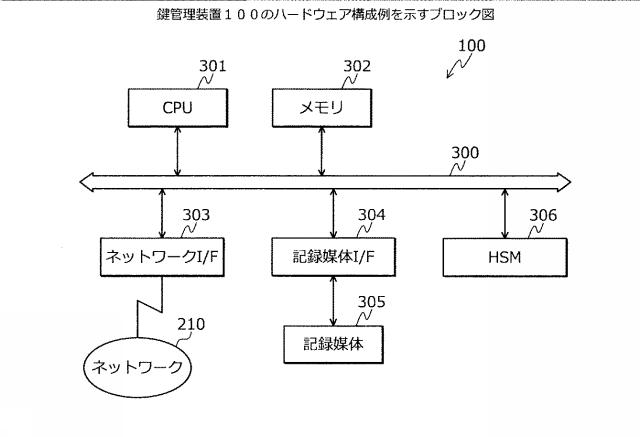 2021048471-鍵管理装置、鍵管理方法、および鍵管理プログラム 図000005