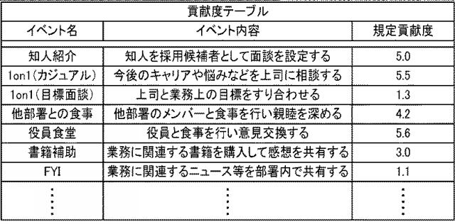 2021064189-イベント管理プログラムおよびイベント管理システム 図000005