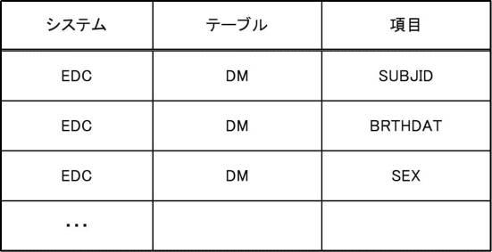 2021068120-表示制御プログラム、装置、及び方法 図000005