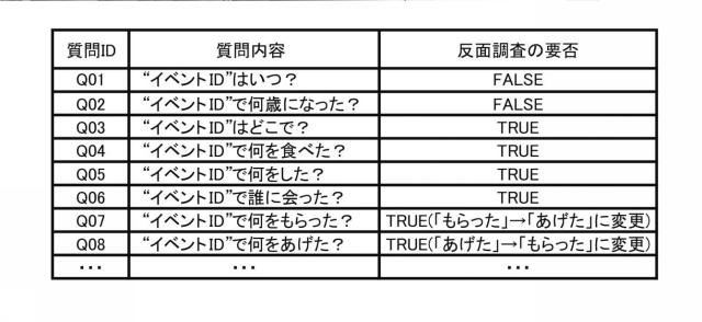 2021068204-テスト装置、テスト方法及びテストプログラム 図000005