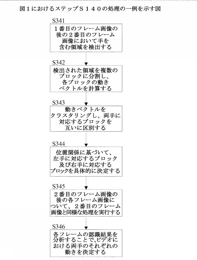 2021068443-手の動作の検出方法及び装置 図000005