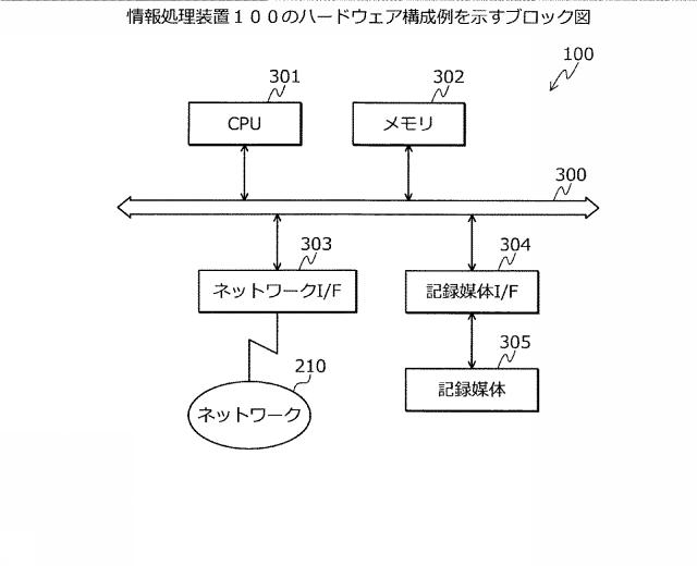 2021071889-システム分析方法、およびシステム分析プログラム 図000005