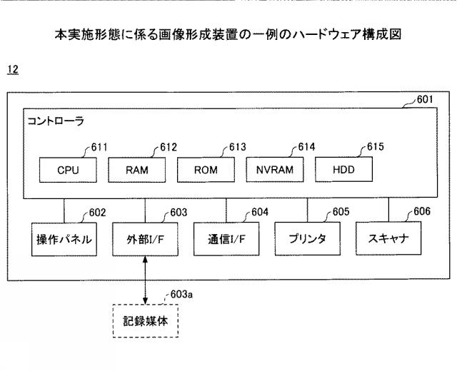 2021082350-情報処理システム、情報処理方法、サービス利用装置、及びプログラム 図000005